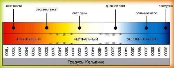 TSvetovaya-temperatura-lamp-600x234.jpg