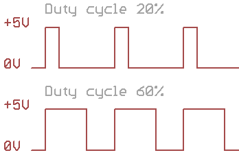 duty-cycle.png