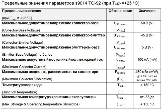 Maximum-rating-s9014-to-92.png