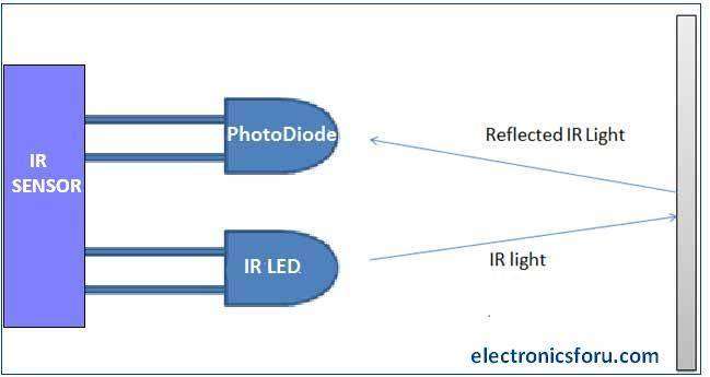 Principle-of-working-of-IR-sensor.jpg