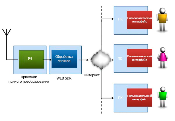 websdr_diagram.png