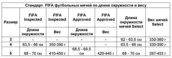 стандарты-FIFA-для-футбольных-мячей.jpg