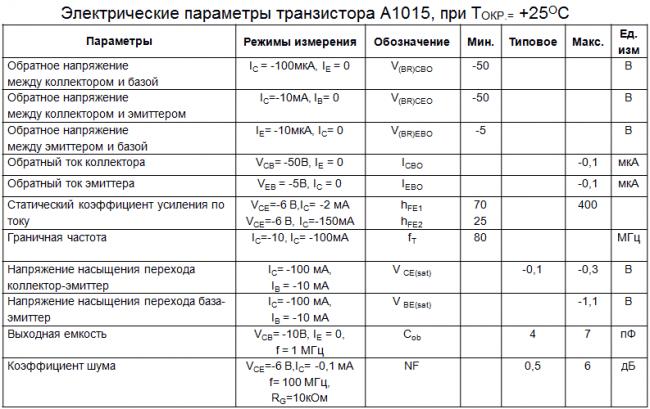 Electrical-characteristics-a1015-sot23-to92.png