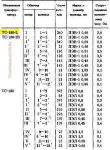 ts-180-2-2jpg-221x300.jpg
