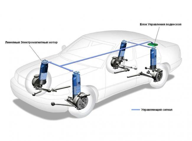 bose-podveska-elektromagnetic.jpg