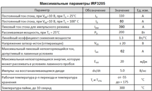Absolute-maximum-ratings-irf3205-300x180.png