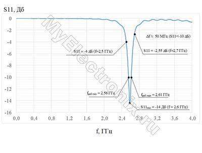 s11_netry_patch-stretch-400x304.jpg