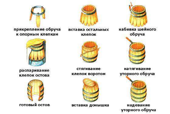 instrukciya-derevyannaya-bochka.jpg