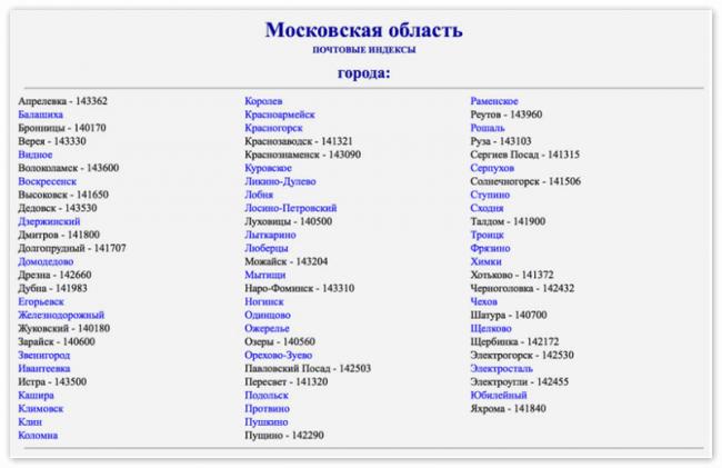 pochtovye-indeksy-moskovskoj-oblasti.png