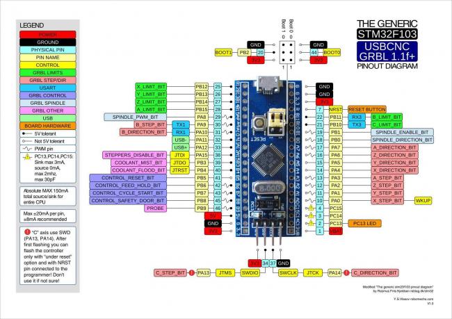 STM32F103-USBCNC-Pinout.jpg