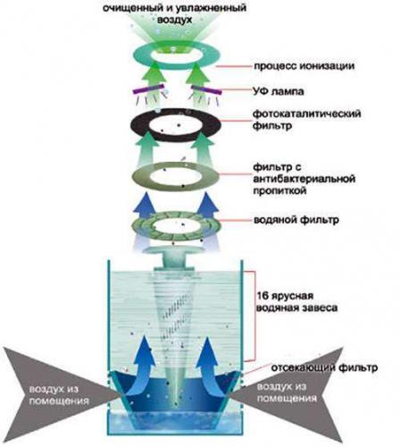 ultrazvukovye-uvlazhniteli-vnutri-klimaticheskih-kompleksov.jpg