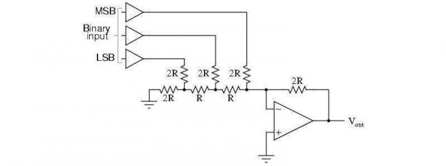 1429556623-dac.jpg