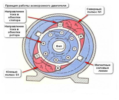 Частотник-для-однофазного-электродвигателя.png