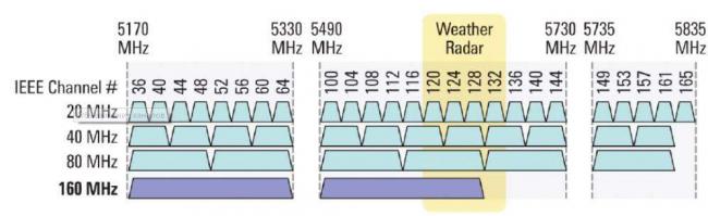 Мощность передатчика Wi-Fi роутера: что такое dBm, mW, -dBm и dBi?