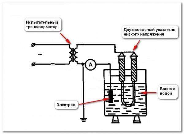 Схема электроустановки для испытания изоляции корпуса и провода УНН до 1000 В