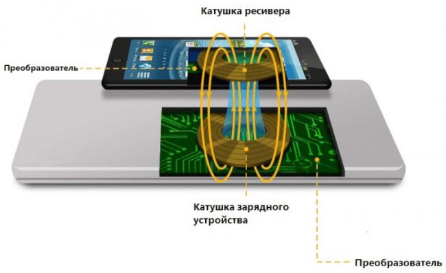 wireless-charging-3-1.png