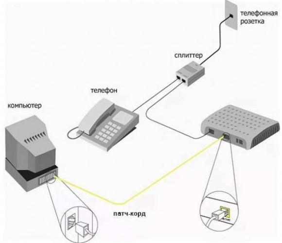 Схема подключения компьютера телефона и интернета через сплиттер