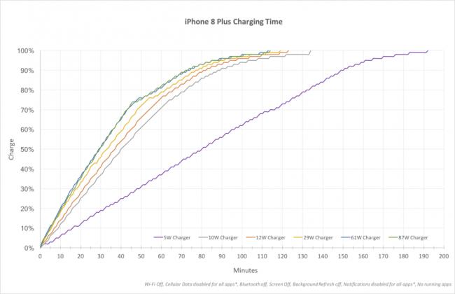 iphone8plus-charging-time.png