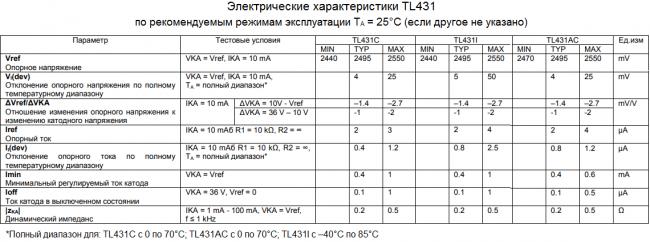 Electrical-characteristics-tl431.png