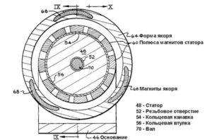 magnitnyj-motor-govarda-dzhonsona-300x198.jpg