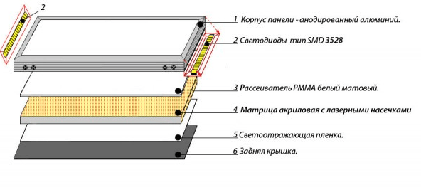 Svetodiodnaya-panel-1.png