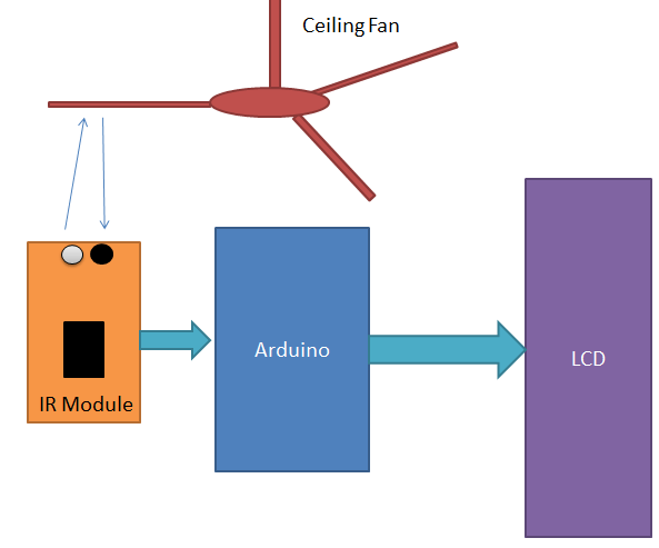 block-diagram.png