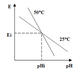 Зависимость-электродной-функции-от-температуры-раствора.png
