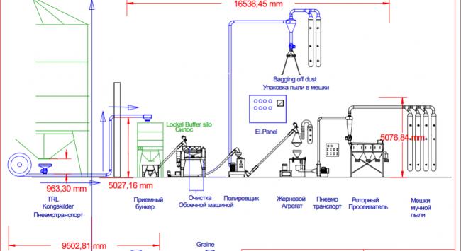 Схема линии производства мини завода по прооизводству муки