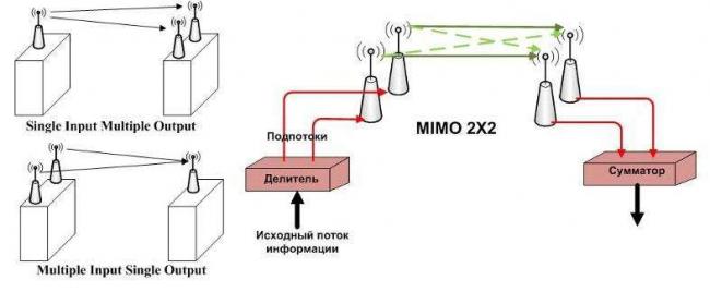 Как работают антенны на передаче и приеме сигнала