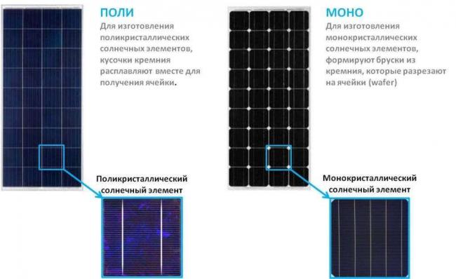 Poly-Mono-Panels-and-cells-1024x628.jpg
