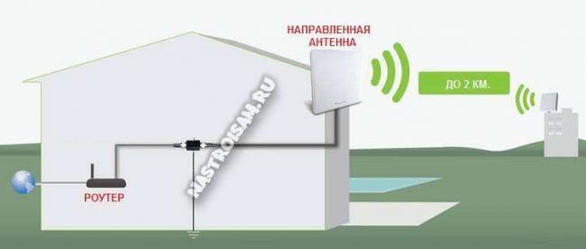 wifi-directional-antenna.jpg