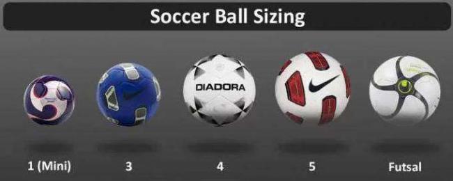 Все размеры футбольных мячей