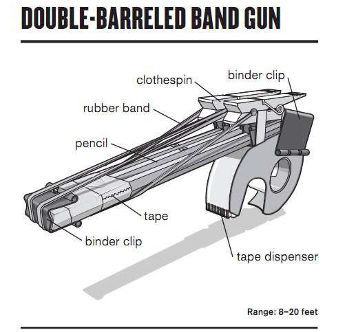 How-to_-Make-a-Double-Barreled-Rubber-Band-Gun-from-Office-Supplies-»-Man-Made-DIY-Crafts-for-Men-«-Keywords_-diy-office-craft-supplies-1.jpg