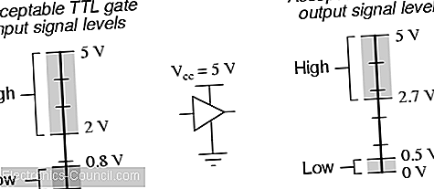 logic-signal-voltage-levels.png