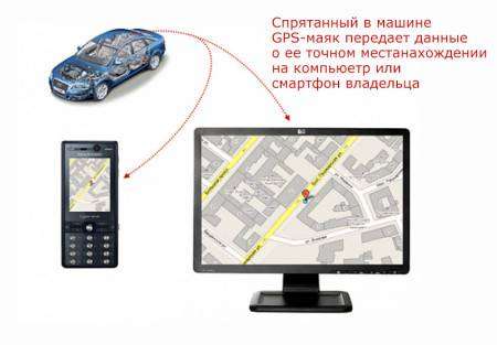 принцип-работы-GPS-маяка-для-авто-450x313.jpg