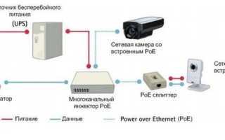 IP-камеры PoE, особые требования и бесперебойная работа — сводим всё воедино
