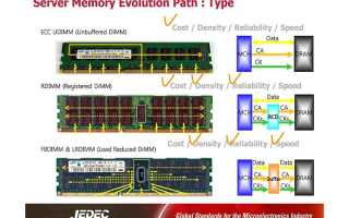 UDIMM и DIMM виды оперативной памяти и их различия