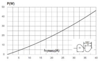 Регулятор мощности на симисторе BTA12-600