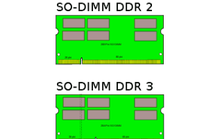 Отличие DIMM от SODIMM (модули оперативной памяти)