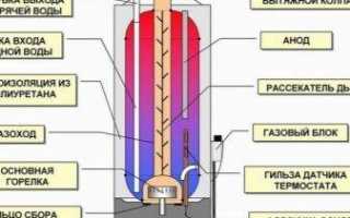 Магниевый анод для водонагревателя – что это такое и как его заменить?