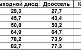 Блок питания 12 В 30 А