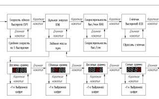 Недорогой хронограф для пневматической винтовки