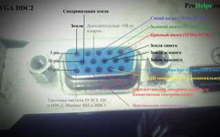 VGA (D-Sub) — что это за интерфейс, виды, особенности, плюсы и минусы разъема