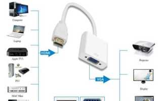 Цифровой конвертер USB→HDMI компании Ugreen для смартфонов и планшетов