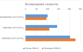 Intel Wireless-N 7260: решение проблем