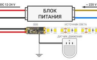 Бесконтактный выключатель Apeyron с диммером для модульного светильника