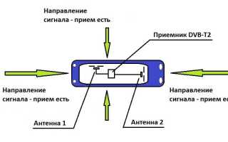Рейтинг лучших автомобильных телевизоров с цифровым тюнером 2019 года по отзывам покупателей