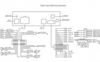 Как подключить (установить) китайскую магнитолу 2 din (дин) в машину и схема распиновки разъемов