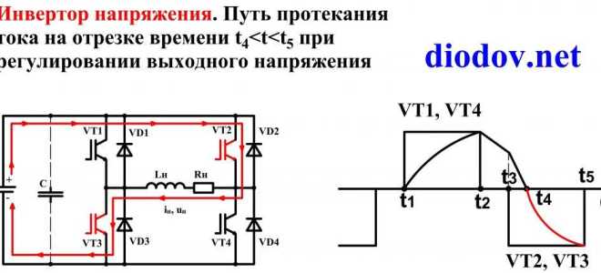 Что такое инвертор напряжения, как он работает, применение инвертора