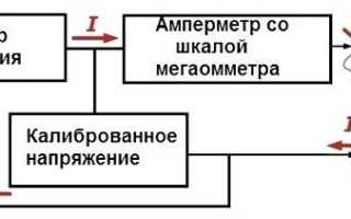 Мегаомметр. Виды и устройство. Работа и применение. Особенности